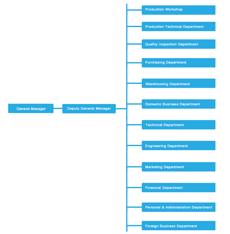 Jumply organization