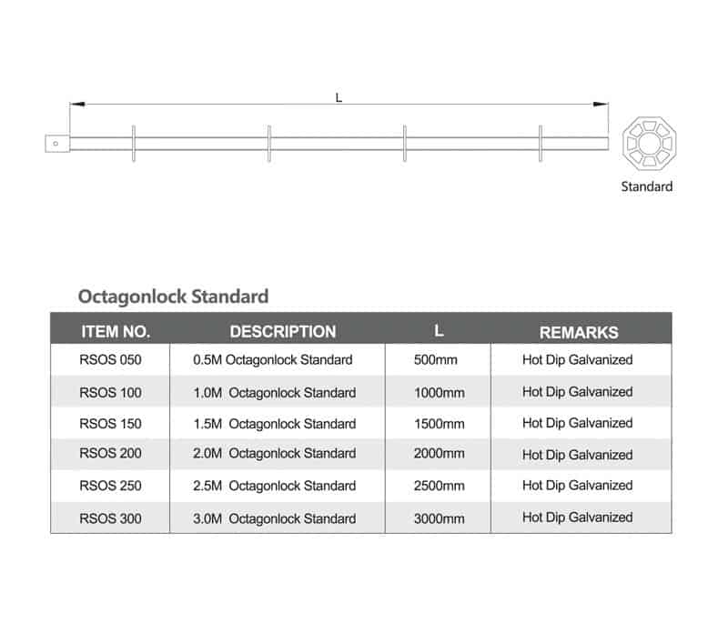 ระบบนั่งร้าน Ringlock Tower Modular Allround System_yyt (2)