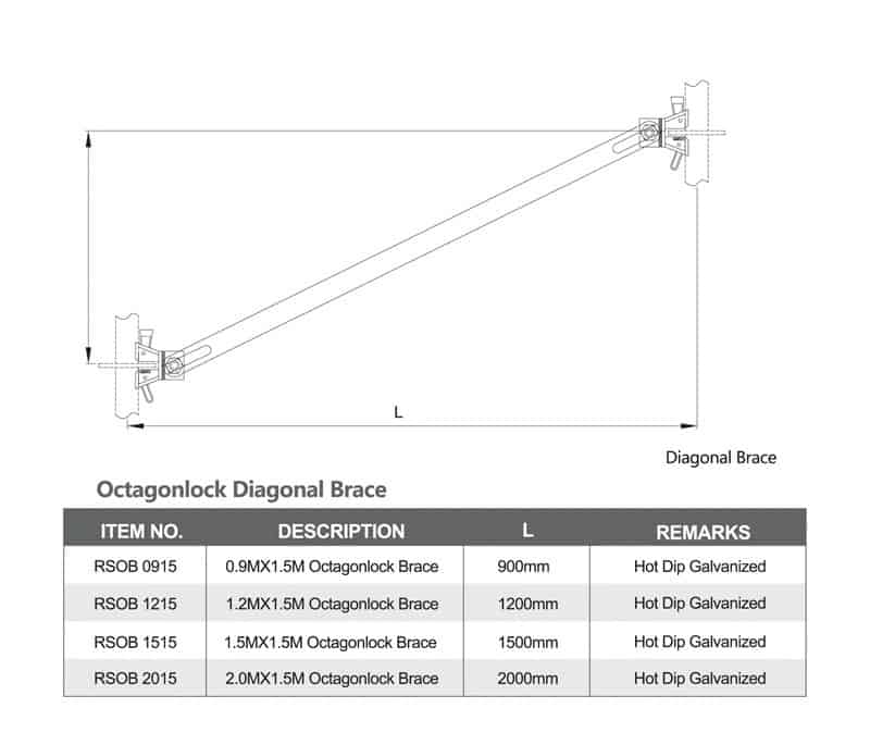 ระบบนั่งร้าน Ringlock Tower Modular Allround System_yyt (4)